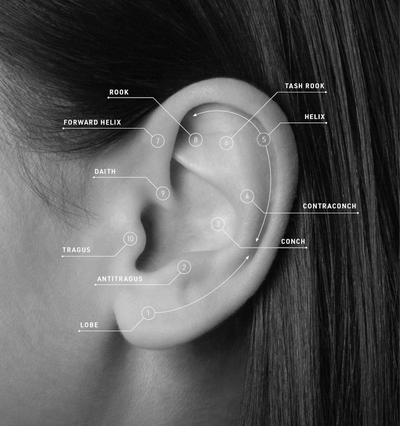 Need EAR PIERCING + EARRINGS?